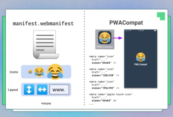 Imagem explicativa sobre Web App Manifest e PWACompat