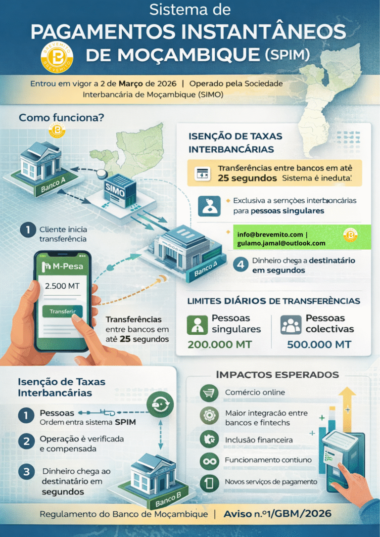 Moçambique entra na era dos pagamentos instantâneos