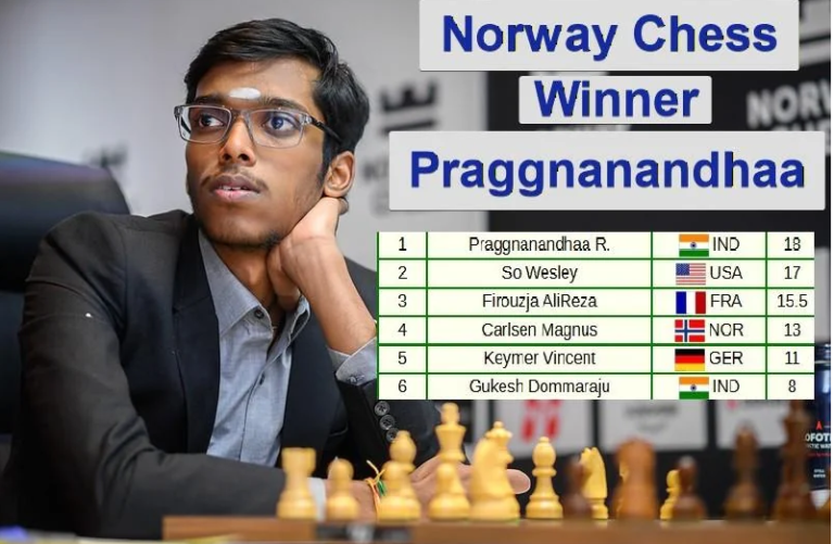 Praggnanandhaa Coroado Campeão do Norway Chess 2026